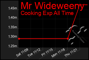 Total Graph of Mr Wideweeny