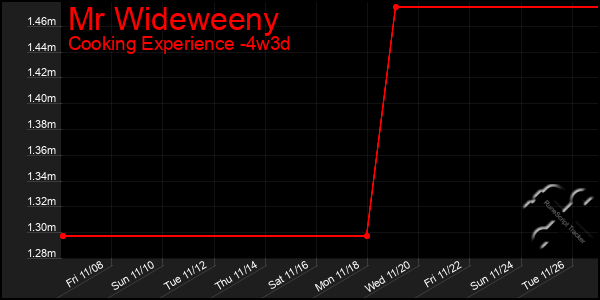 Last 31 Days Graph of Mr Wideweeny