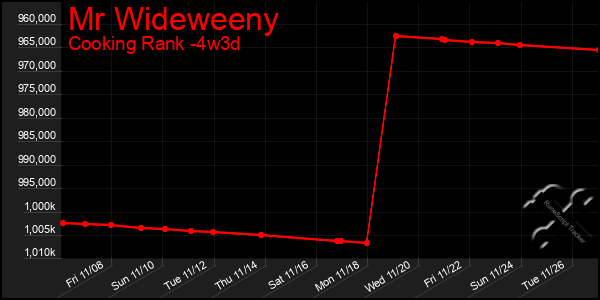 Last 31 Days Graph of Mr Wideweeny