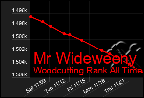 Total Graph of Mr Wideweeny