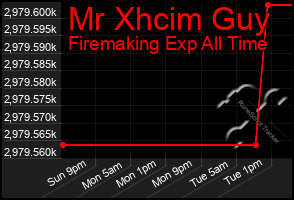 Total Graph of Mr Xhcim Guy