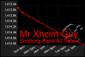 Total Graph of Mr Xhcim Guy