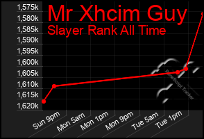 Total Graph of Mr Xhcim Guy