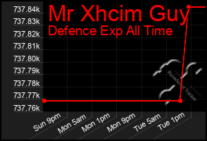 Total Graph of Mr Xhcim Guy