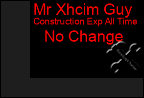 Total Graph of Mr Xhcim Guy