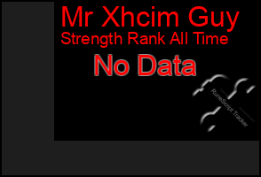 Total Graph of Mr Xhcim Guy