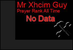 Total Graph of Mr Xhcim Guy