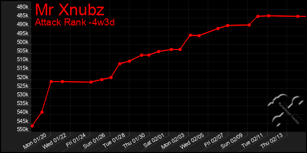 Last 31 Days Graph of Mr Xnubz