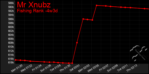 Last 31 Days Graph of Mr Xnubz