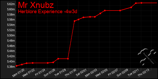 Last 31 Days Graph of Mr Xnubz