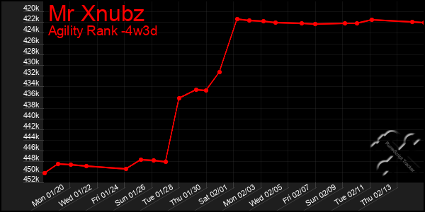 Last 31 Days Graph of Mr Xnubz