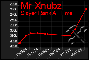 Total Graph of Mr Xnubz