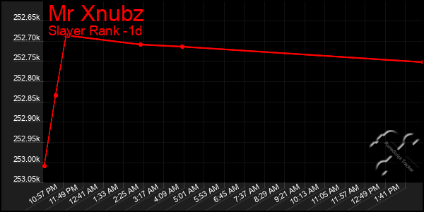 Last 24 Hours Graph of Mr Xnubz