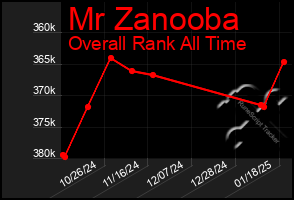 Total Graph of Mr Zanooba