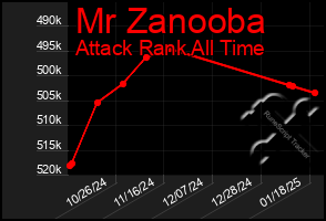 Total Graph of Mr Zanooba