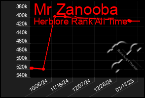 Total Graph of Mr Zanooba