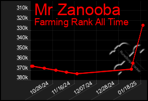 Total Graph of Mr Zanooba