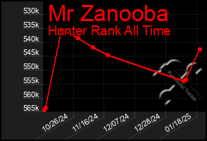 Total Graph of Mr Zanooba