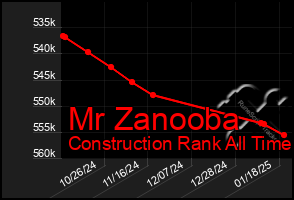 Total Graph of Mr Zanooba