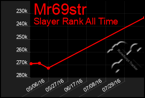 Total Graph of Mr69str
