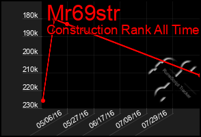 Total Graph of Mr69str