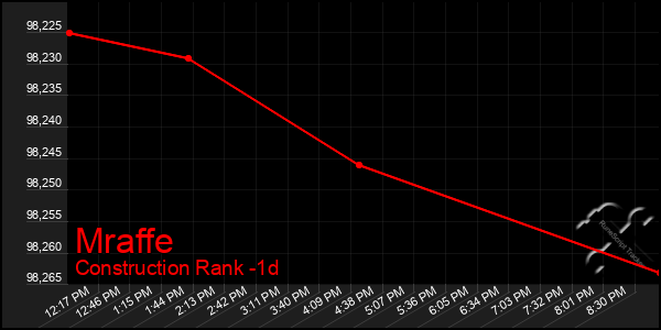 Last 24 Hours Graph of Mraffe