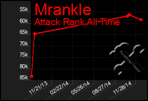 Total Graph of Mrankle