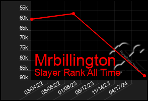 Total Graph of Mrbillington