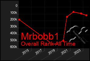 Total Graph of Mrbobb1