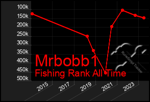 Total Graph of Mrbobb1