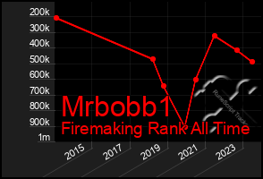 Total Graph of Mrbobb1
