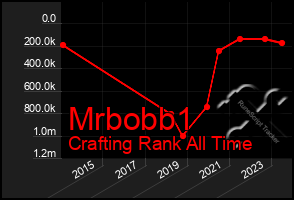 Total Graph of Mrbobb1