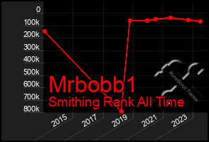 Total Graph of Mrbobb1