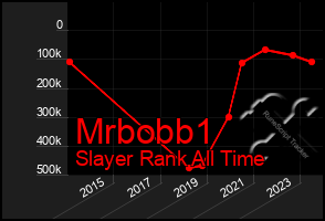 Total Graph of Mrbobb1