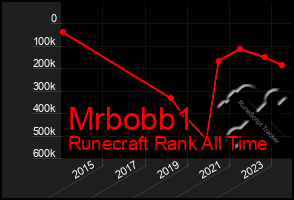 Total Graph of Mrbobb1