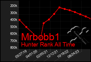 Total Graph of Mrbobb1