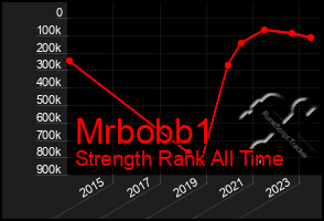 Total Graph of Mrbobb1