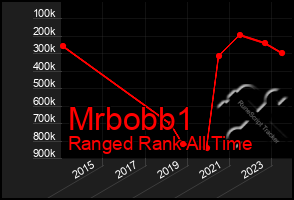 Total Graph of Mrbobb1