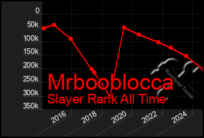 Total Graph of Mrbooblocca