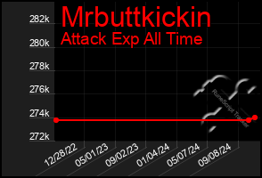 Total Graph of Mrbuttkickin