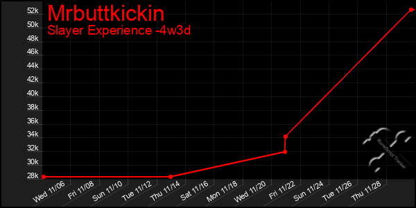 Last 31 Days Graph of Mrbuttkickin