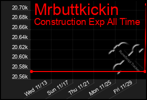 Total Graph of Mrbuttkickin