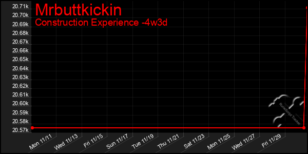 Last 31 Days Graph of Mrbuttkickin