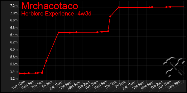 Last 31 Days Graph of Mrchacotaco