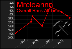 Total Graph of Mrcleannn