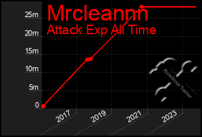 Total Graph of Mrcleannn