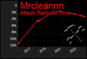 Total Graph of Mrcleannn