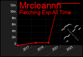 Total Graph of Mrcleannn