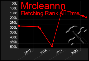 Total Graph of Mrcleannn