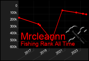 Total Graph of Mrcleannn